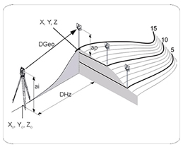 Topografia