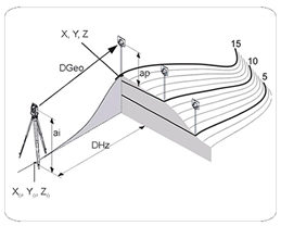 Topografia